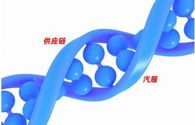 5大剛需品類下，汽車后市場(chǎng)入口的三重境界