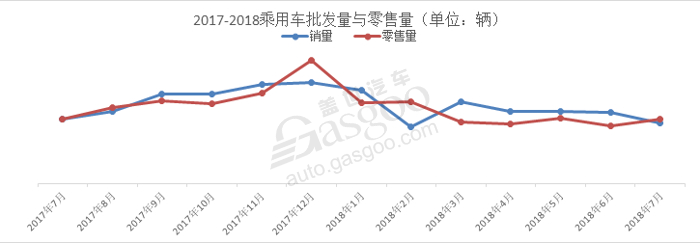 7月份乘用車市場,7月份乘用車零售市場,7月份新能源汽車市場,7月份發(fā)動機(jī)數(shù)據(jù),7月份變速箱數(shù)據(jù)