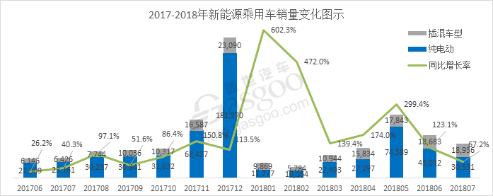 7月份乘用車市場,7月份乘用車零售市場,7月份新能源汽車市場,7月份發(fā)動機(jī)數(shù)據(jù),7月份變速箱數(shù)據(jù)