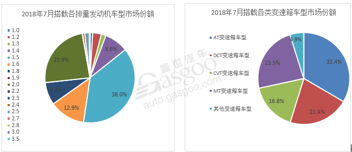 7月份乘用車市場,7月份乘用車零售市場,7月份新能源汽車市場,7月份發(fā)動機(jī)數(shù)據(jù),7月份變速箱數(shù)據(jù)