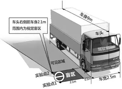 深圳渣土車管理進入“智能時代”，華寶科技助力智慧監(jiān)控